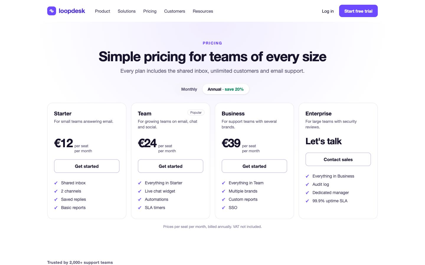 SaaS pricing, loopdesk.example